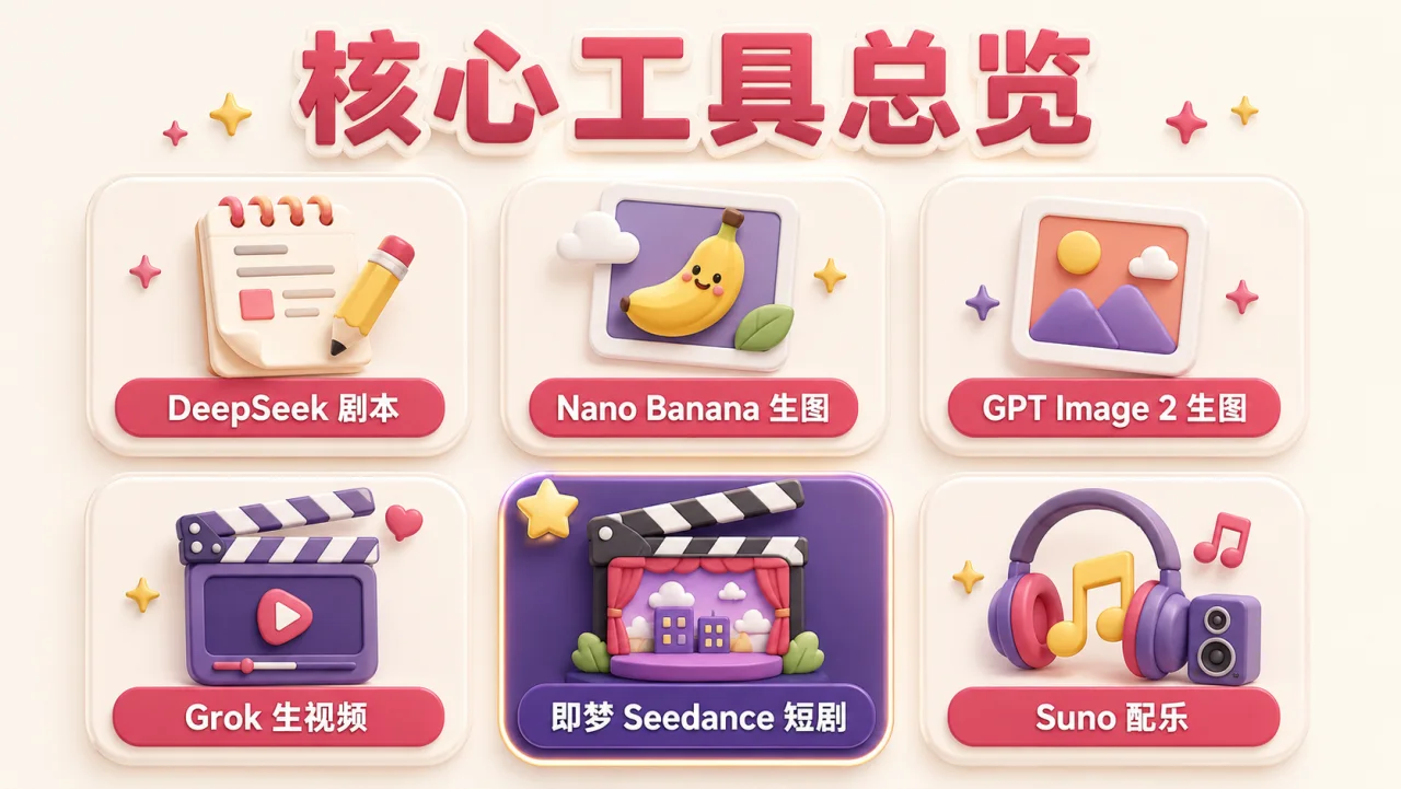 本段 3D 資訊圖卡